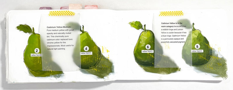 Cadmium Yellow Value Study / Pears